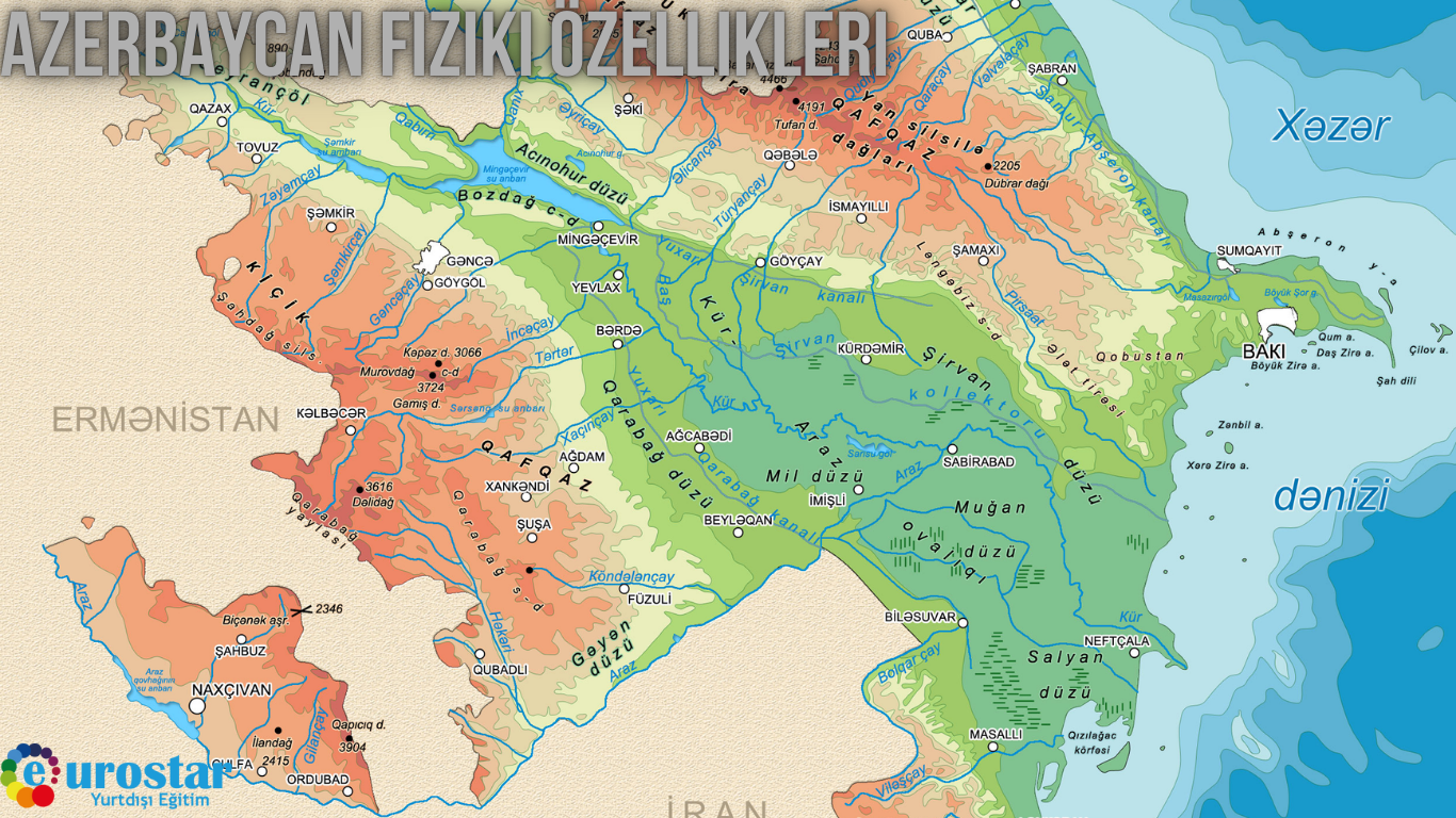 Azerbaycan Fiziki Özellikleri